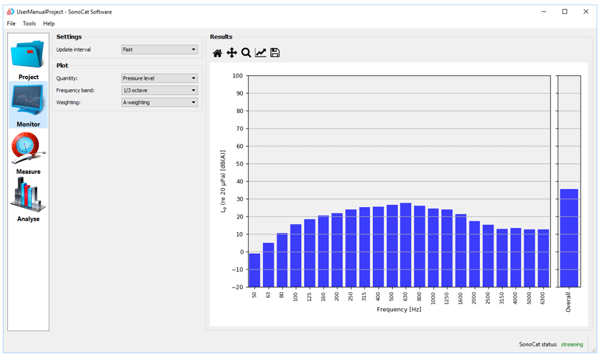 Sonocat sound level